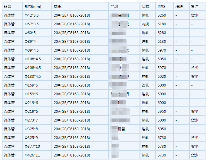 天水无缝钢管6月6号行情